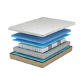 Materasso SATURNO - Molle Insacchettate e Memory Gel, Sfoderabile, Ergonomico, Zone Portanza Differenziata, Alto 24 cm.
