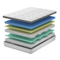 Materasso URANO - Memory Foam, Waterfoam Polifoam, Ergonomico,Traspirante, Made in Italy, Alto 25 cm.